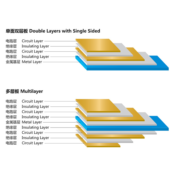 Aluminum PCB 2